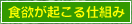H~Ndg